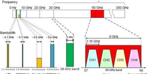 苹果新款iPad将支持5G毫米波，或今年十月发布