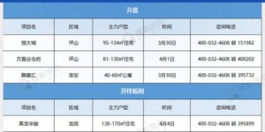 本周新盘|坪山连开两个住宅盘 宝安＂2字盘＂开盘再打9折