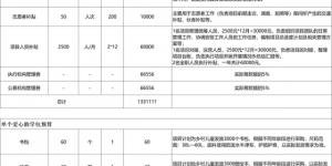 云南小黄人废旧回收有限公司联合宁波市拾加壹公益服务中心共同发起